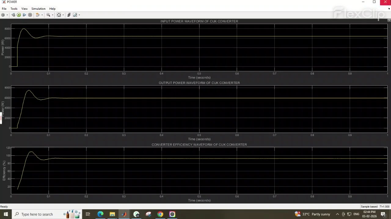 IMPLEMENTATION OF PV SYSTEM FED DC -  DC CUK CONVERTER USING CASCADED FUZZY MPPT ALGORITHM