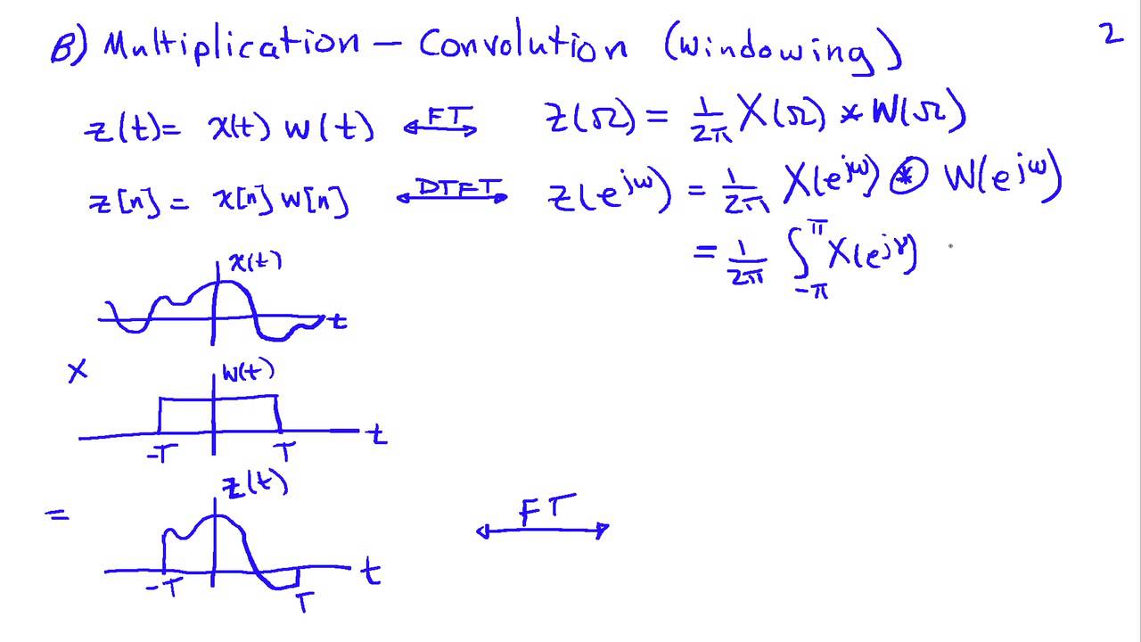Properties of Fourier Transforms