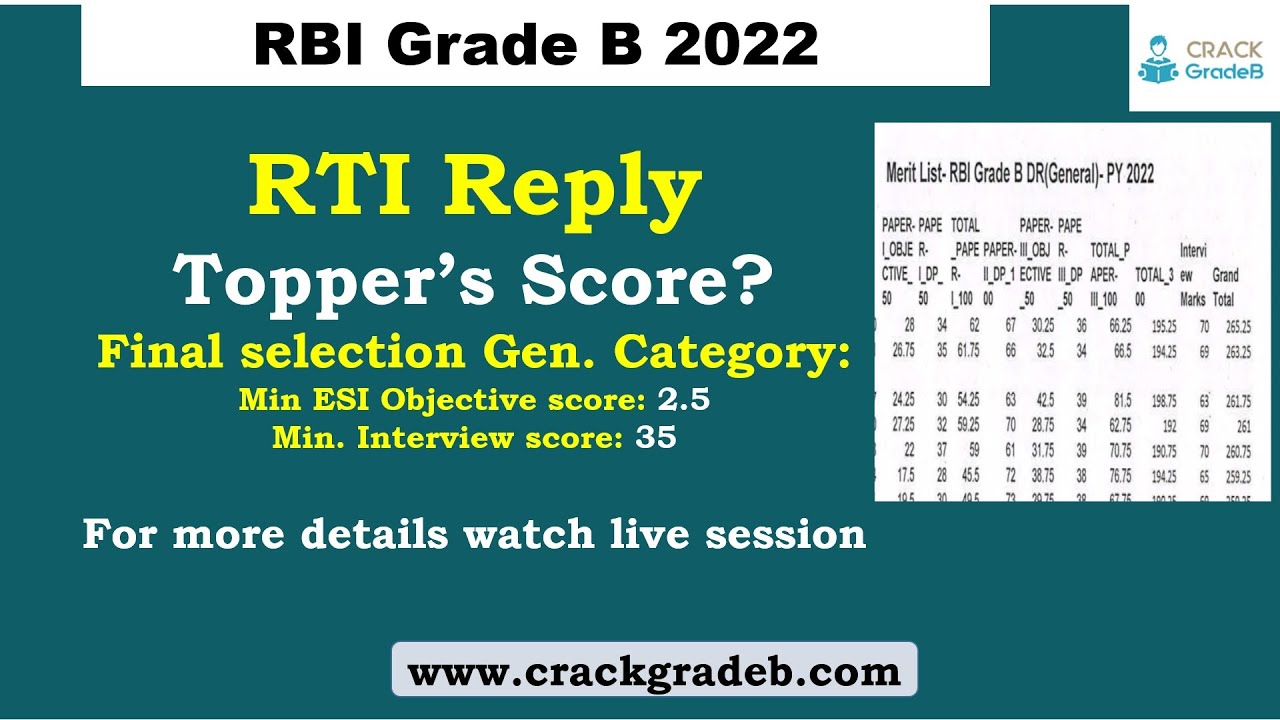 Topper's score RBI Grade B 2022- RTI Reply