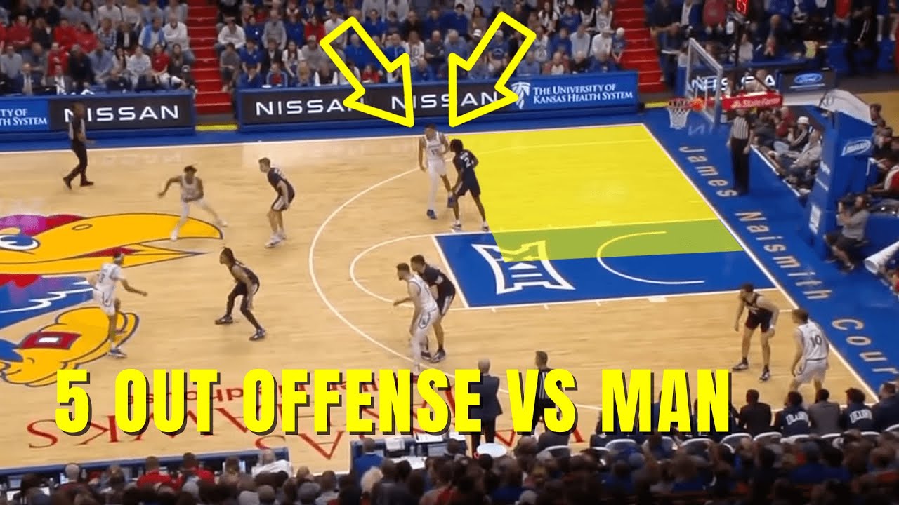 Score more points with this 5 out offense vs man defense