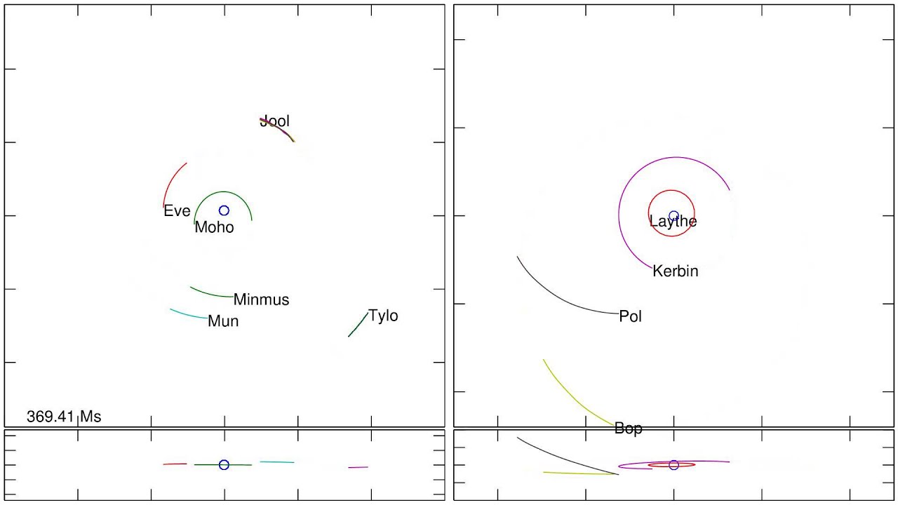 N-body simulation of Alternis Kerbol v0.0 solar system from KSP