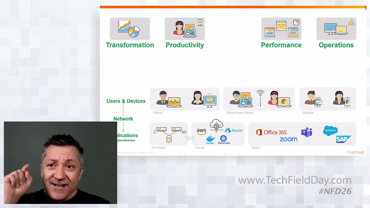Investigating Application Performance at the Client Level with Aternity and Riverbed