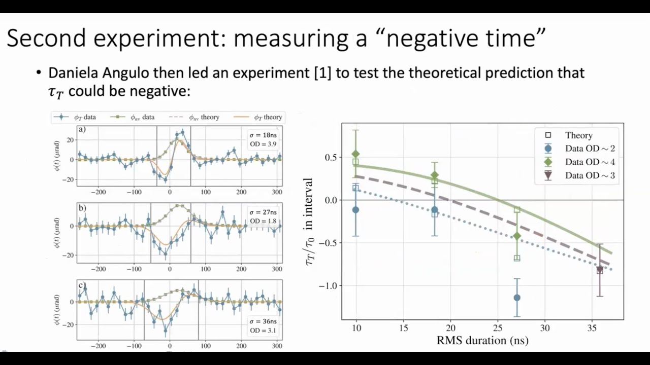How much time does a photon spend as an atomic excitation while traversing a cloud of atoms?