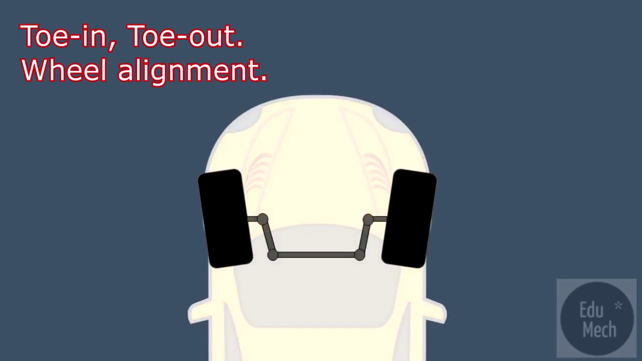 Toe in -Toe out, explain