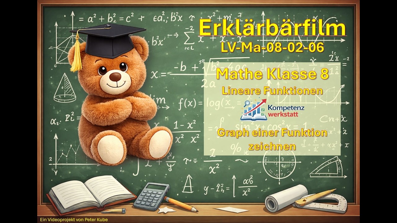 Graph einer Funktion zeichnen