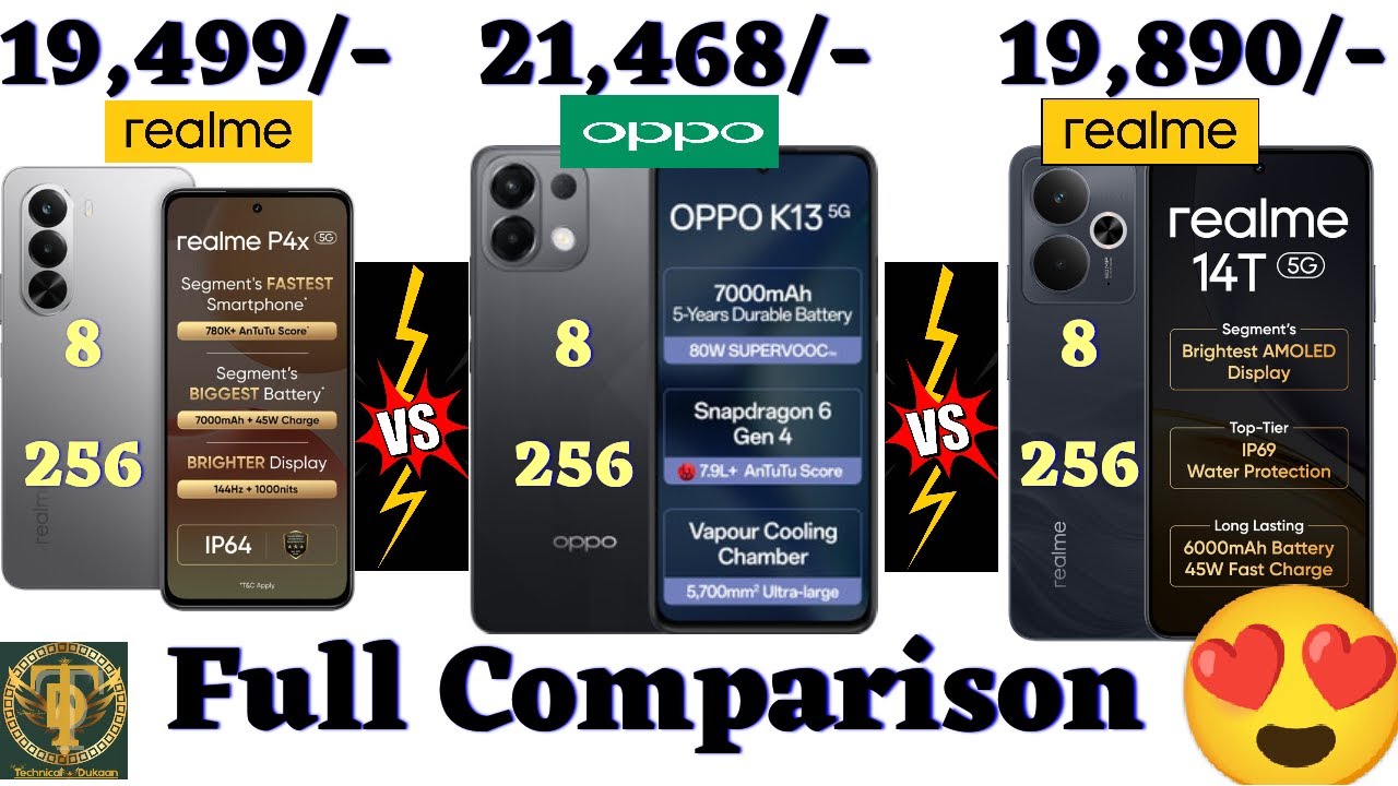 Realme P4x vs Oppo K13: Which Budget King is Better?  best phone