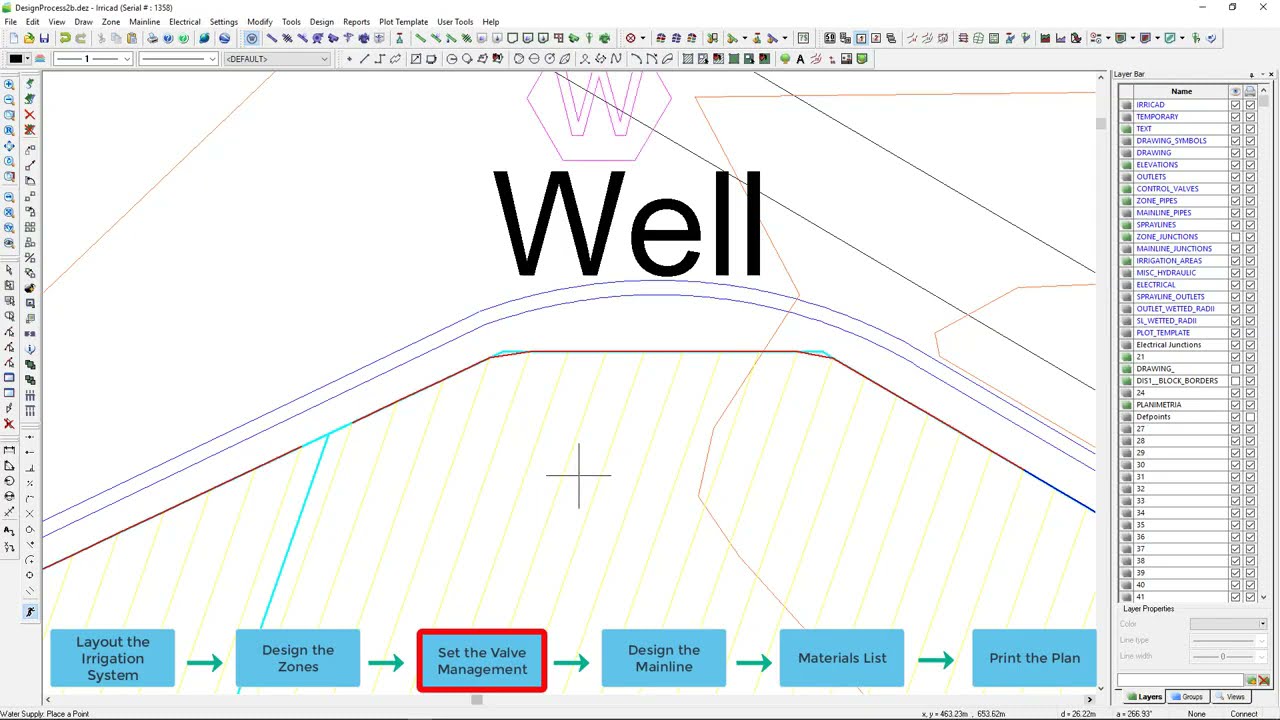 IRRICAD™ Spanish - The design process