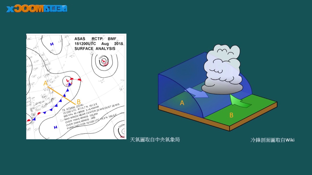 高中地球科學_3. 大氣_大氣的運動_鋒面的種類與特性_吳嘉鴻