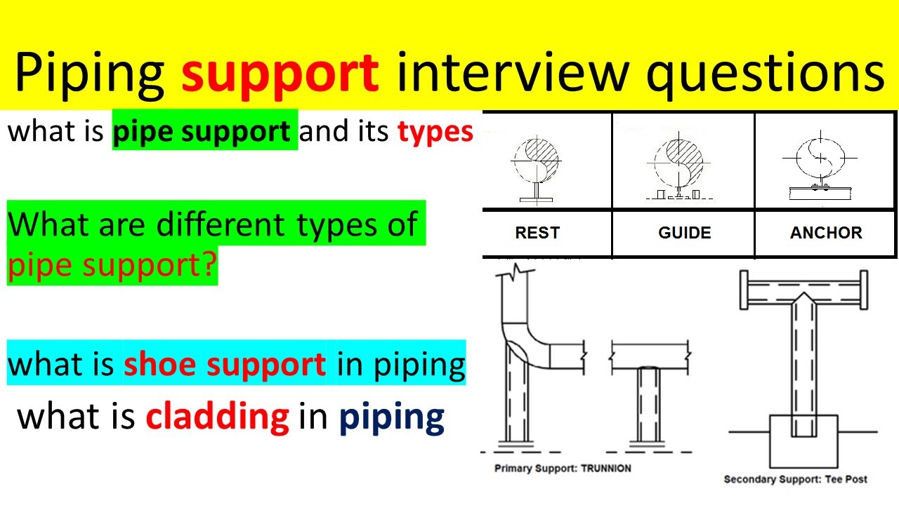 What is Pipe Support & its types || pipe support interview question in Hindi | #piping #hydrocarbon