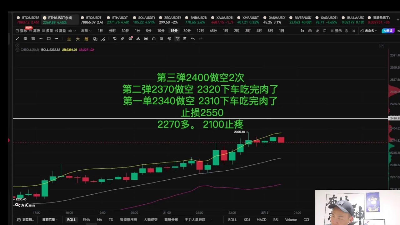 周线分析不可缺席完美解答趋势结构