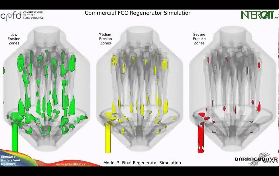 Case Studies of Optimizing and Troubleshooting FCC Reactors and Regenerators
