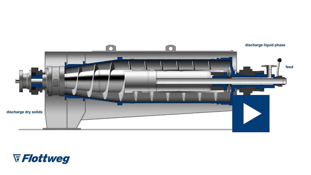 Flottweg Decanter with Adjustable Impeller