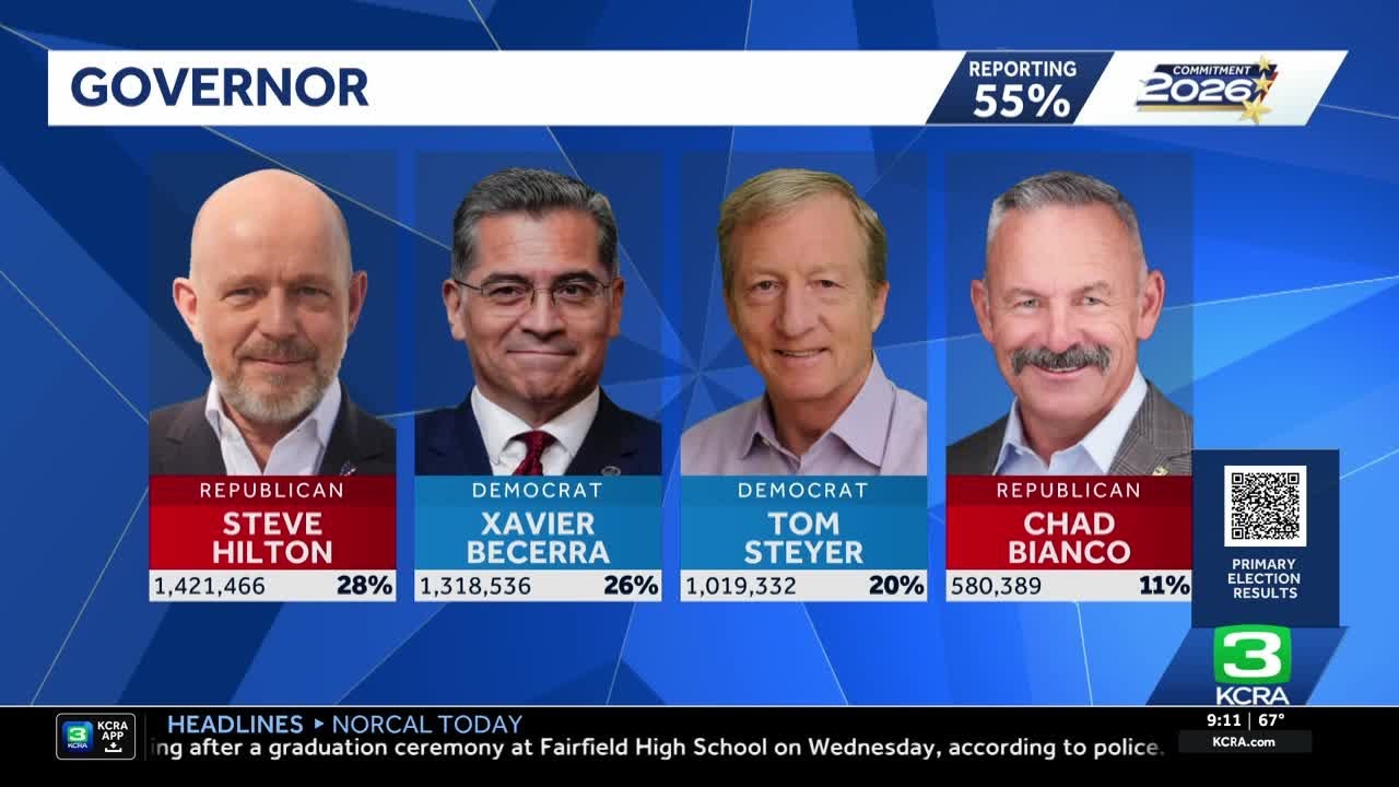 Where the California governor's race, LA mayor's race stand 2 days after the election