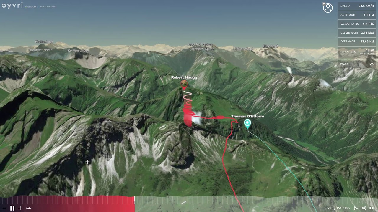 Vom Neunerköpfle über das Nebelhorn an den Albgundkopf und zurück