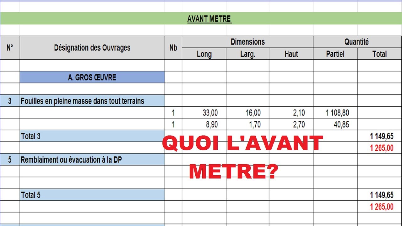 AVANT M&Eacute;TR&Eacute;??/ avant m&eacute;tr&eacute;  شنو كنقصدو ب