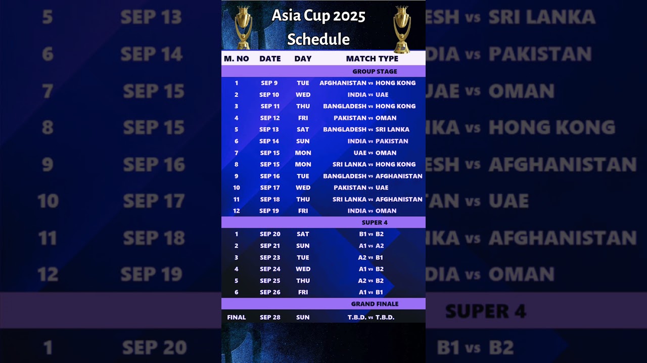 Asia Cup 2025 Full Schedule 🏏India vs Pakistan Date, Fixtures, Venues & Final #asiacup