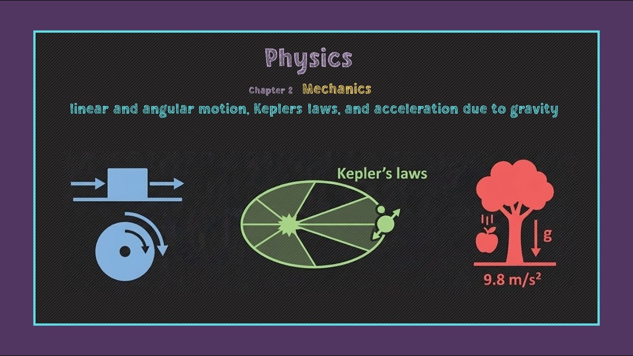SAAT Physics || linear and angular motion, Kepler’s laws, and acceleration due to gravity