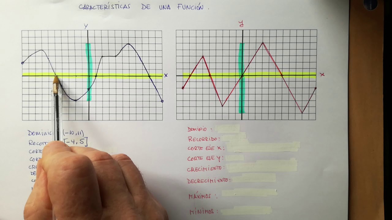 3º ESO CARACTERÍSTICAS DE UNA FUNCIÓN 1