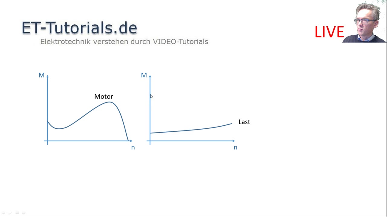 Was ist ein Arbeitspunkt, ET-Tutorials LIVE vom 8.11.2017