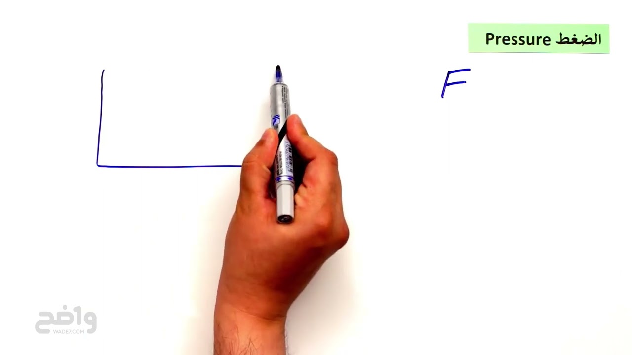 حالات المادة: خصائص الموائع (الضغط) - فيزياء2