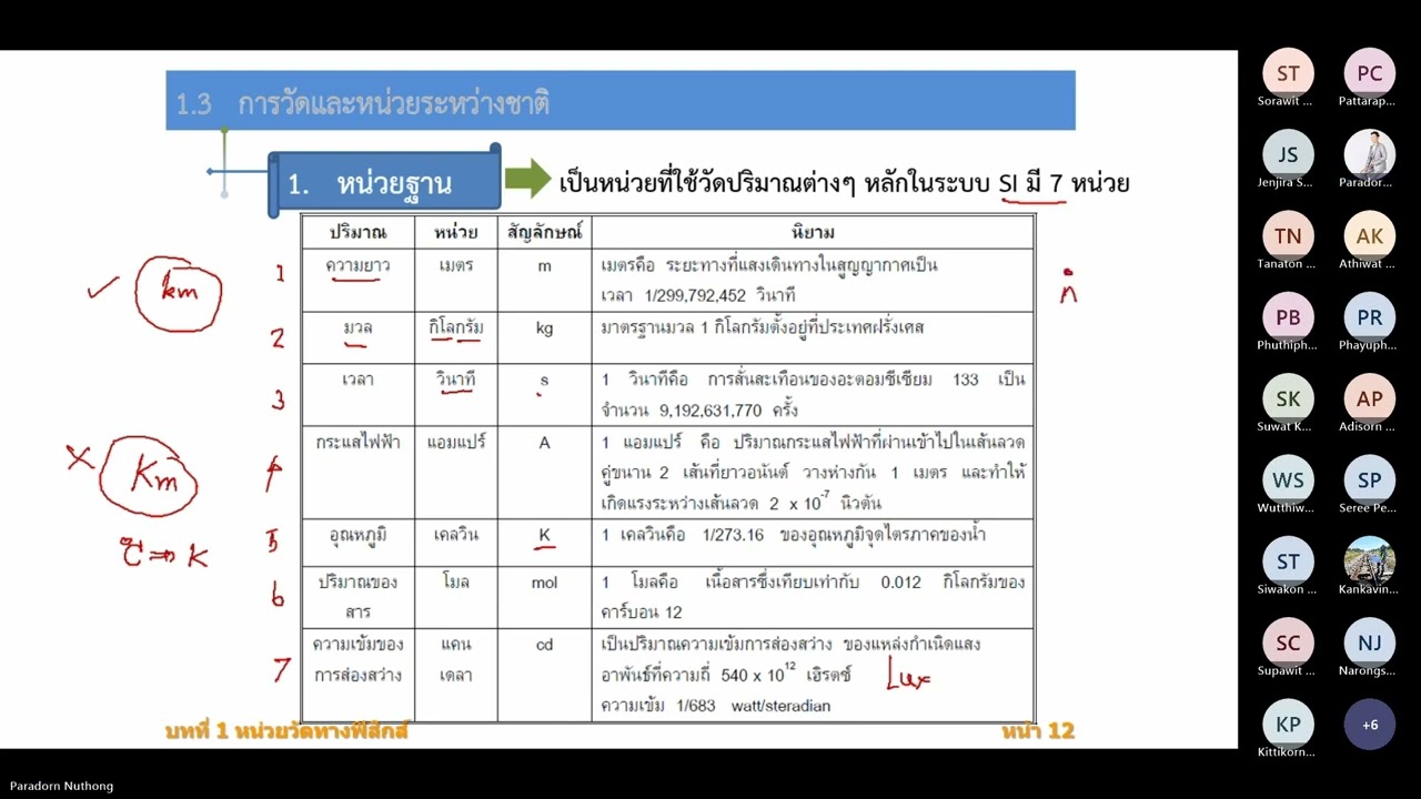 Chapter 1 Units of Physics
