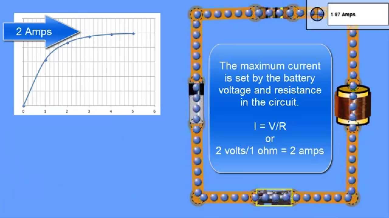 Understanding Inductance