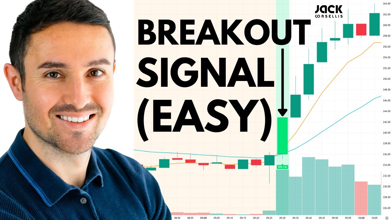 Trading STOCK BREAKOUTS is SUPER EASY (when you know this)
