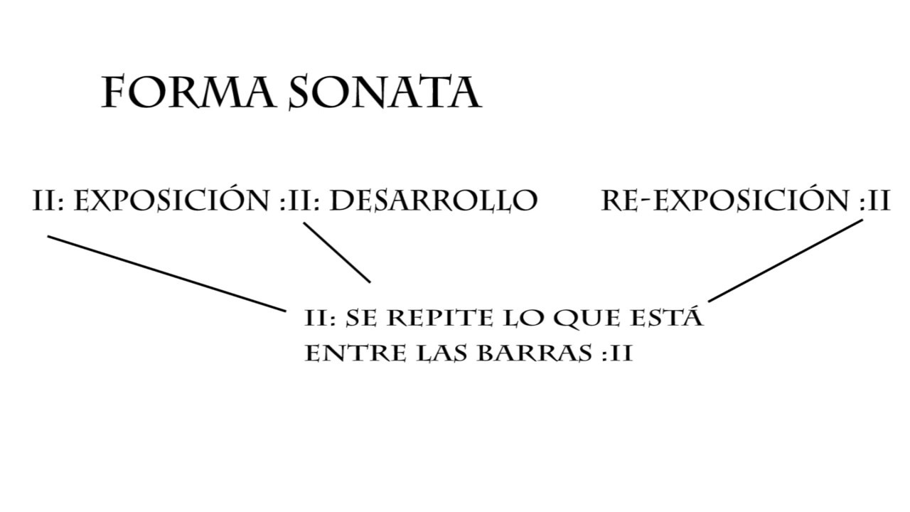 Análisis Forma Sonata y Gestualidad