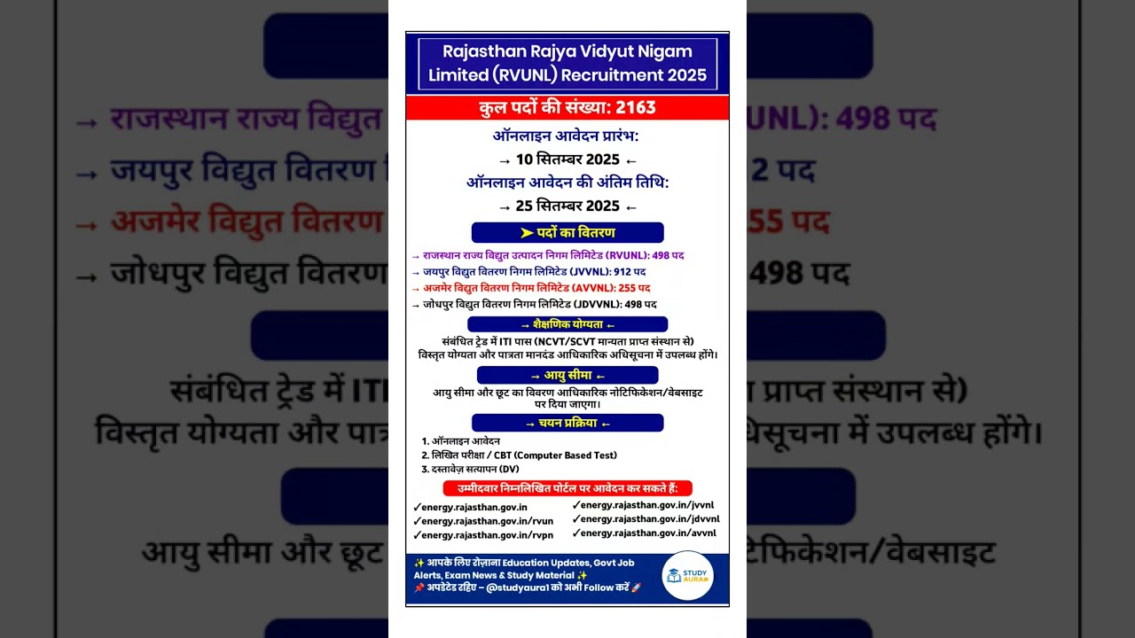 Rajasthan Bijli Vibhag Recruitment 2025 | 2163 Technician ITI Vacancy | RVUNL JVVNL AVVNL JDVVNL 🔥