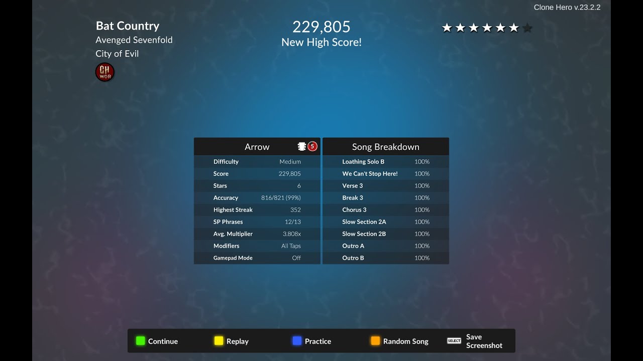 Bat Country 99% / 229,805 / Medium / GH WoR Chart