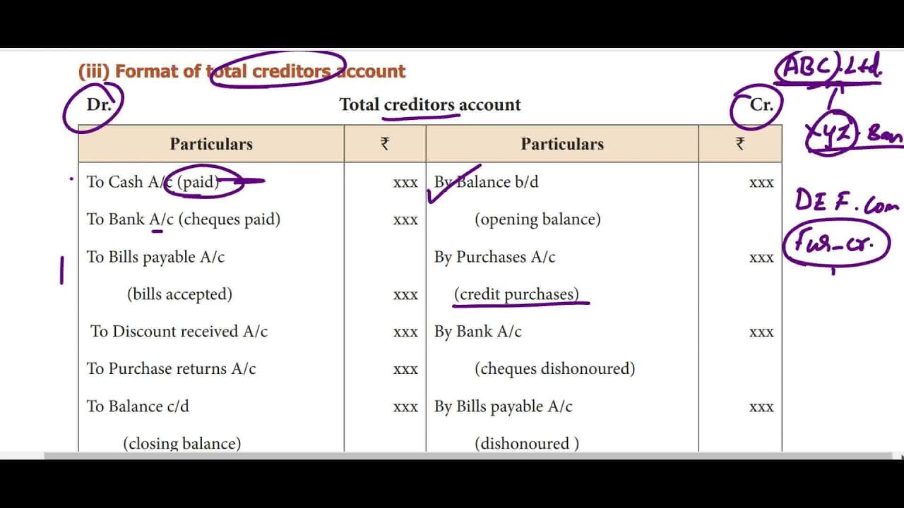 12th SAMACHEER ACCOUNTANCY UNIT 1 TOTAL CREDITORS ACCOUNT & ILLUSTRATION 14 EXPLANATION IN TAMIL