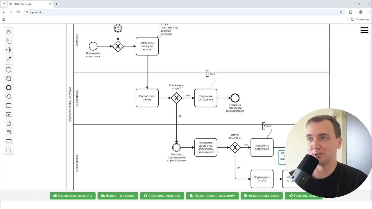 ПРИМЕР BPMN СХЕМЫ: согласование заявки на отпуск | Разбор бизнес-процесса (бпмн уроки, курс обучение