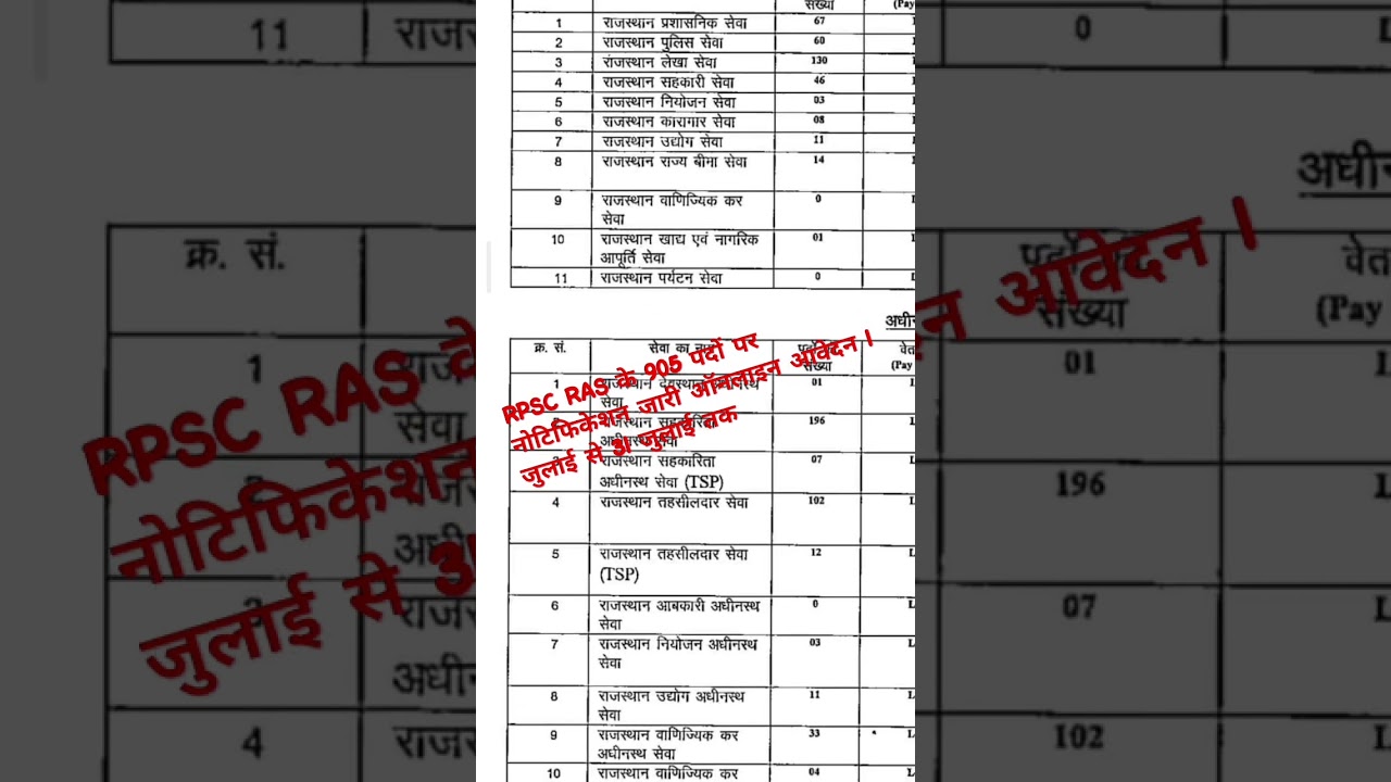 RPSC RAS Notification Out 