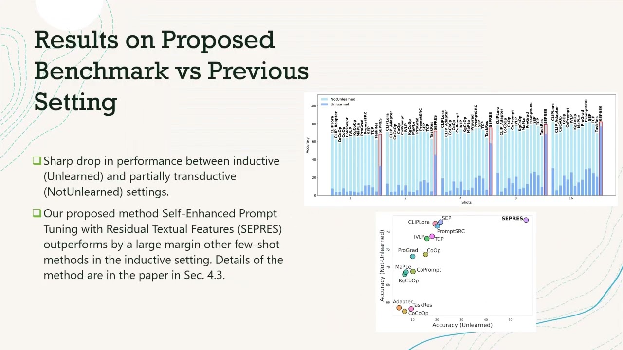 Rethinking Few Shot CLIP Benchmarks: A Critical Analysis in the Inductive Setting (ICCV 2025)