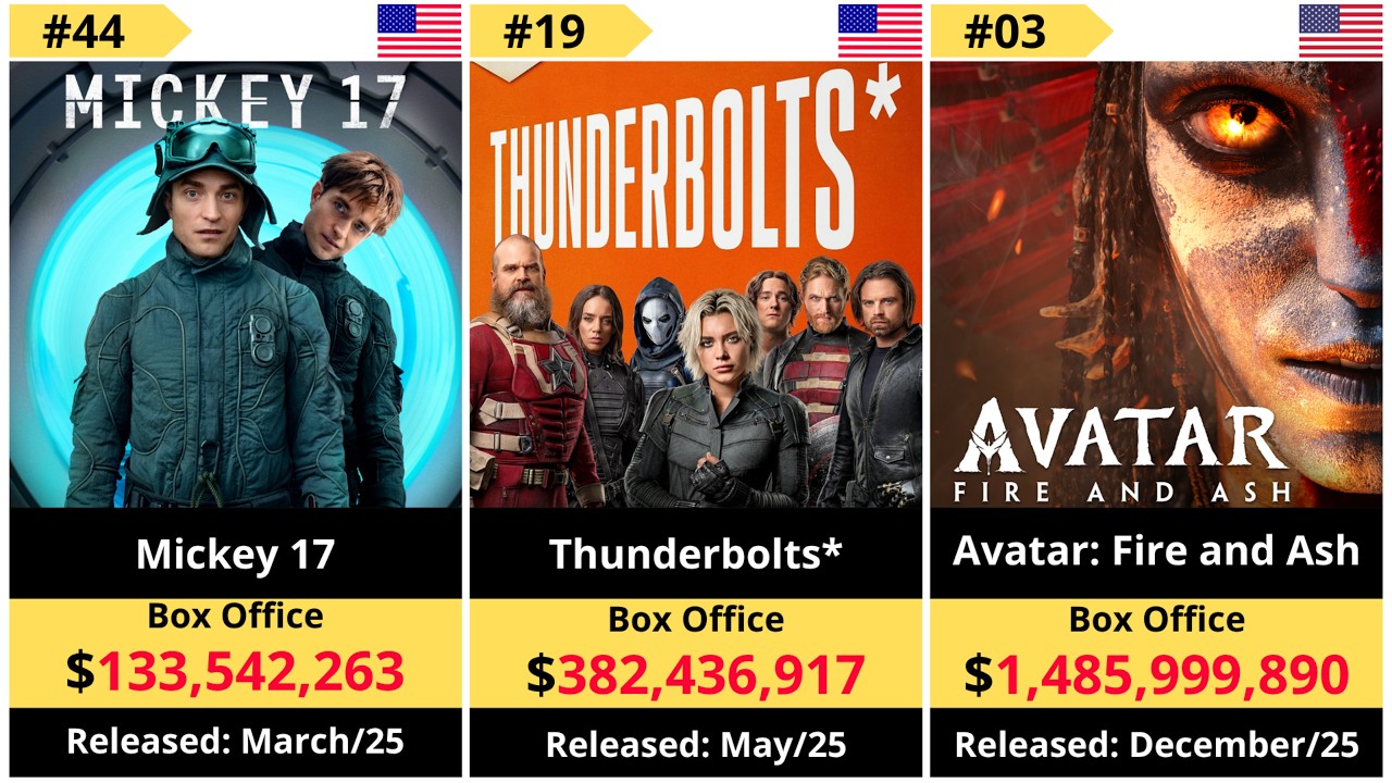 The 60 Highest-Grossing Movies of 2025 | Worldwide Box Office 🎬