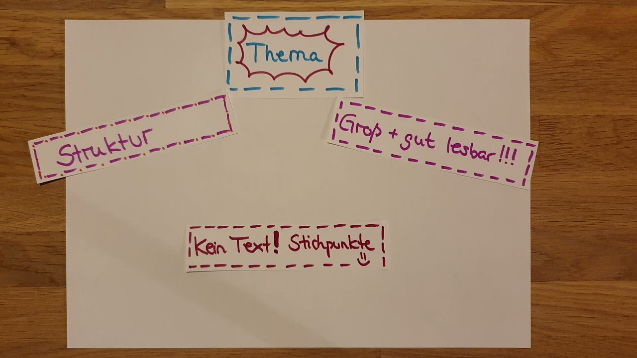 Plakate zum Referat / Plakate zur Pr&auml;sentation