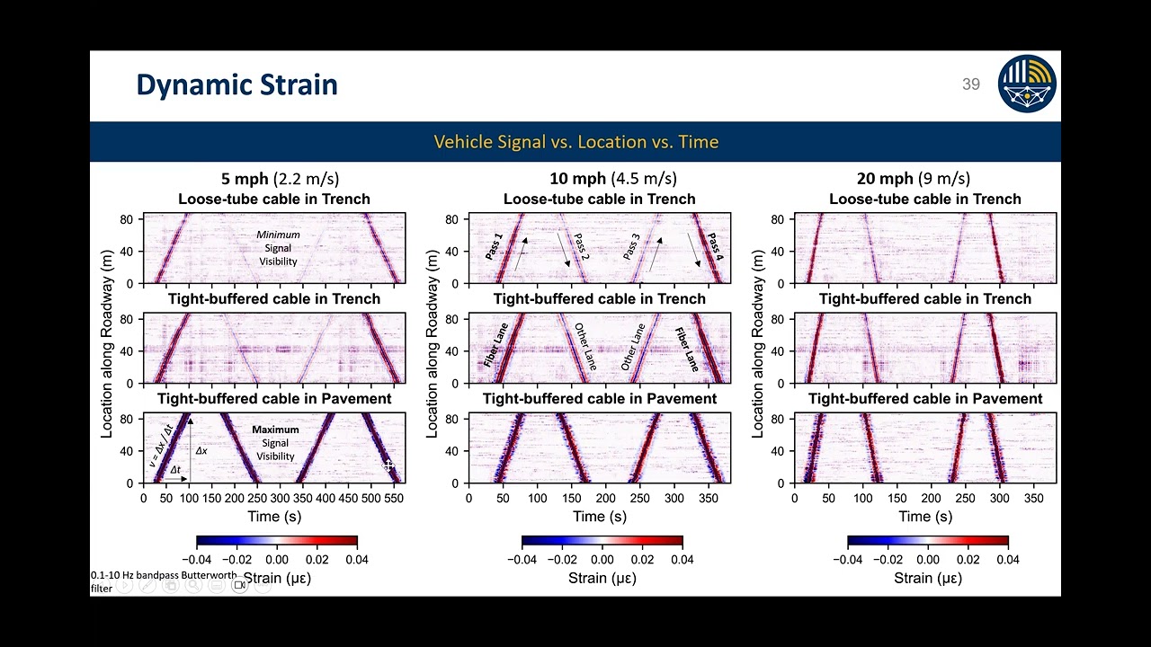 Maks Jasiak_Distributed Acoustic Sensing (DAS) for Weigh-In-Motion (WIM)