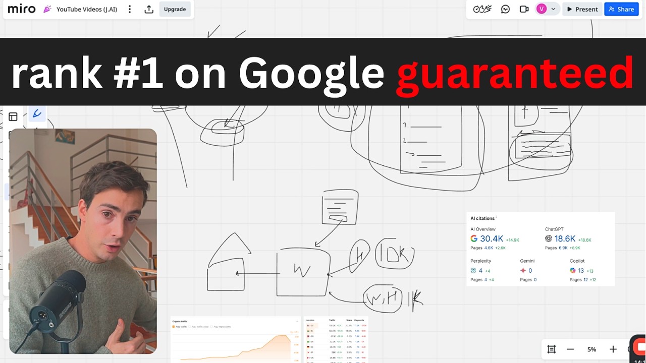 ranking #1 on google made me $1M (full blueprint)