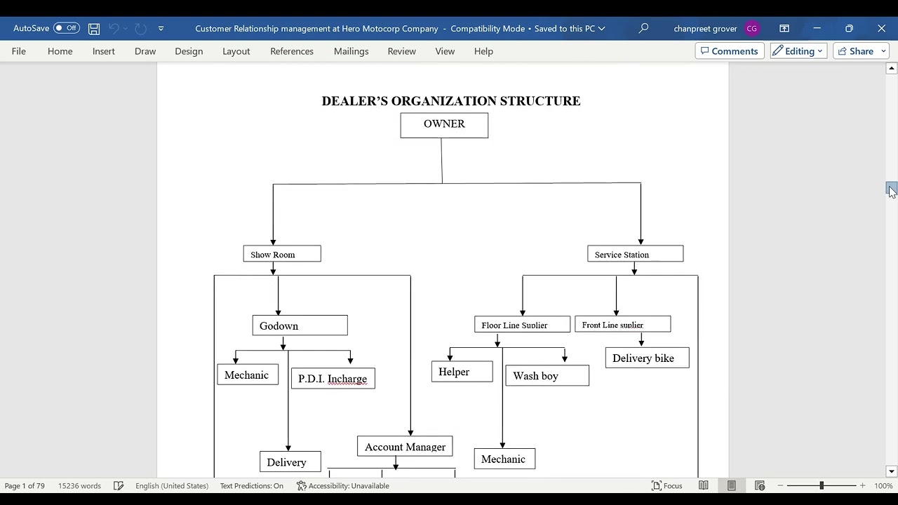 Customer Relationship Management at Hero Motocorp