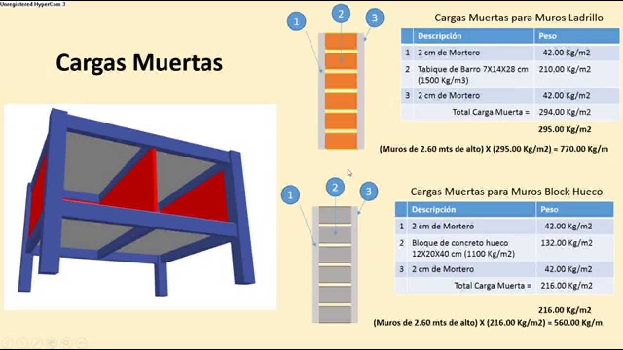 Calculo de carga que transmite una estructura al Suelo
