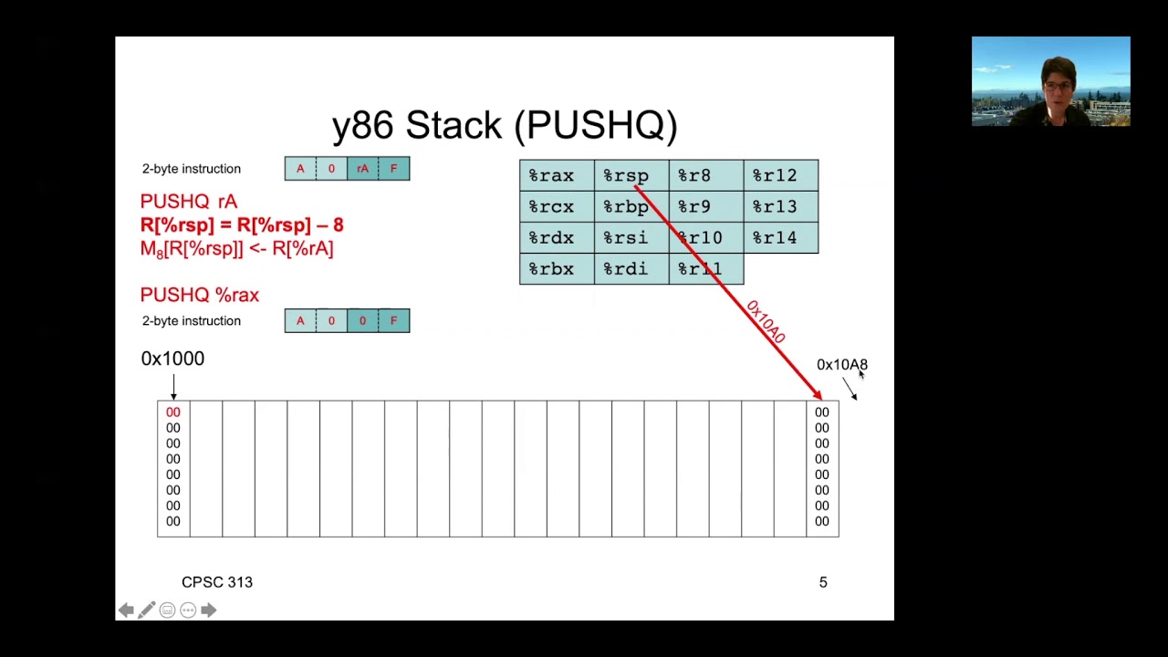 y86 Stack Operations