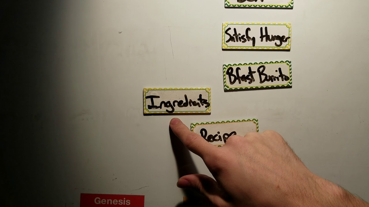 Wardley Mapping Burritos