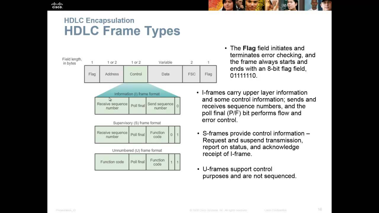 CCNA 4, Chapter 3