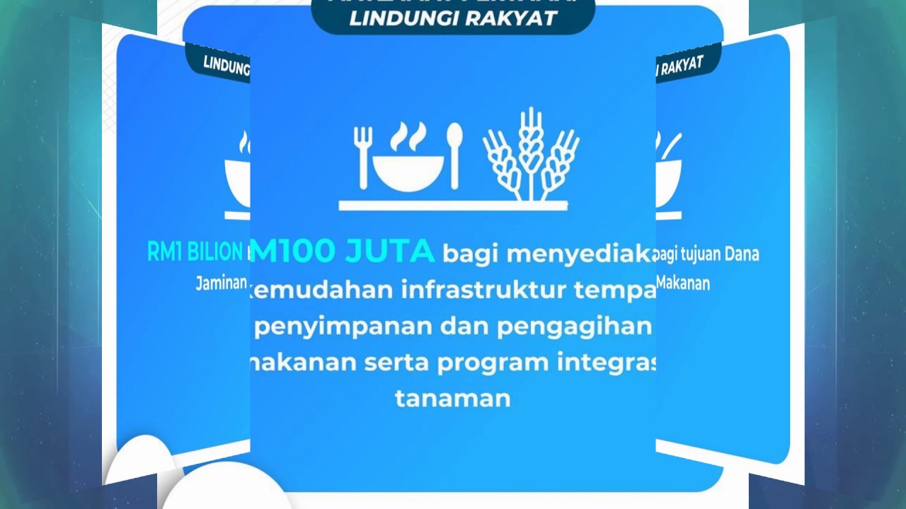 RINGKASAN PAKEJ RANGSANGAN EKONOMI PRIHATIN RAKYAT 2020