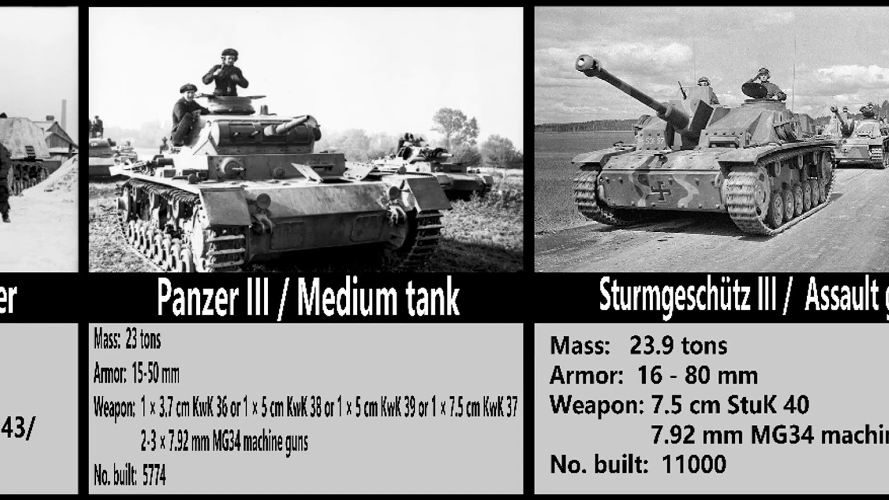 German tanks, assault guns and tank destroyers of WWII