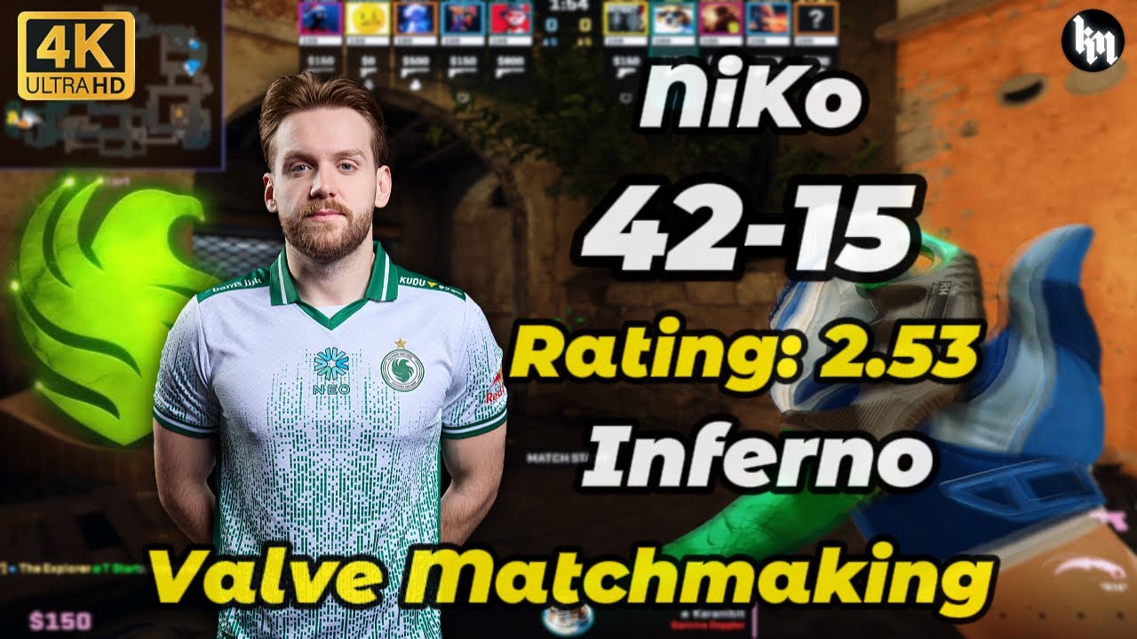 NiKo (42-15) plays Valve Matchmaking (Inferno) | Dec 22, 2025 #cs2 #niko