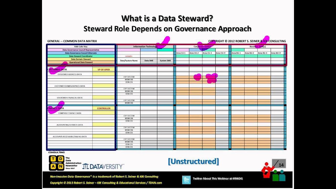 Real-World Data Governance: What is a Data Steward and What Do They Do?