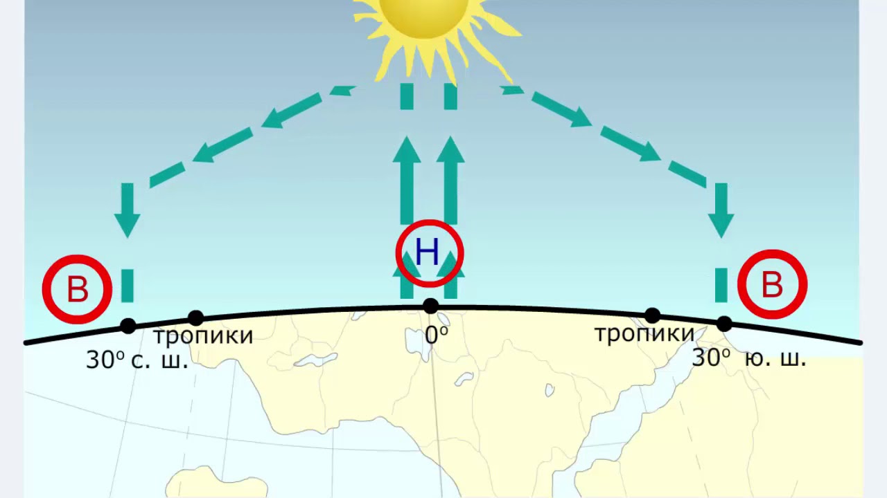 Образование пассатов