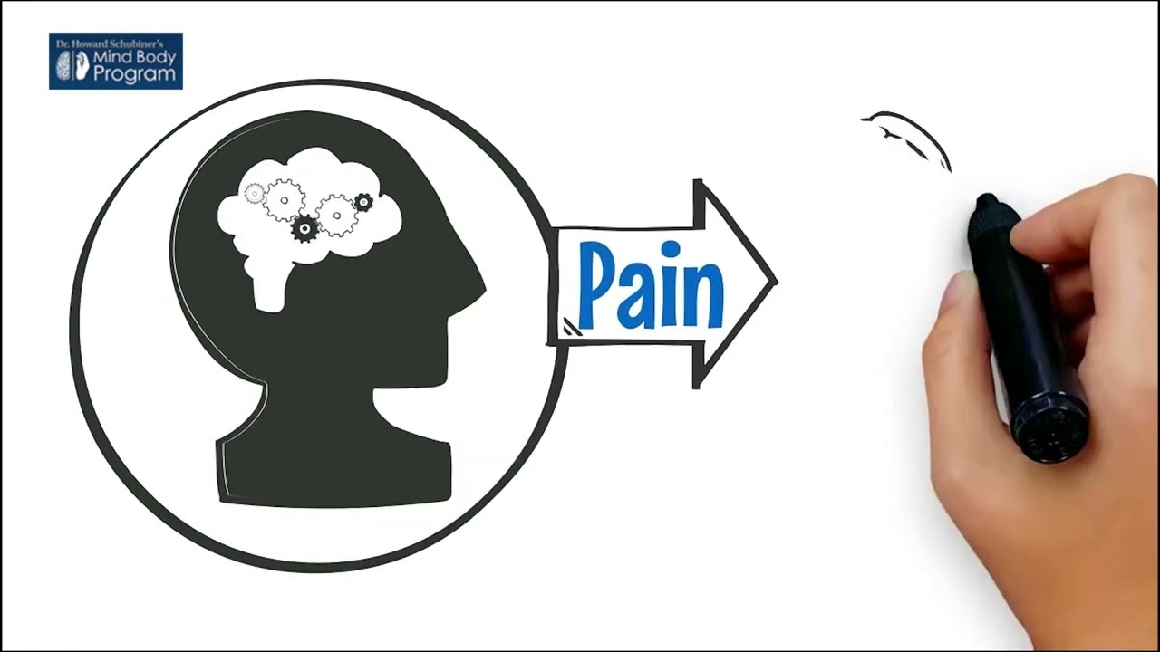 #2 The Brain Creates Pain