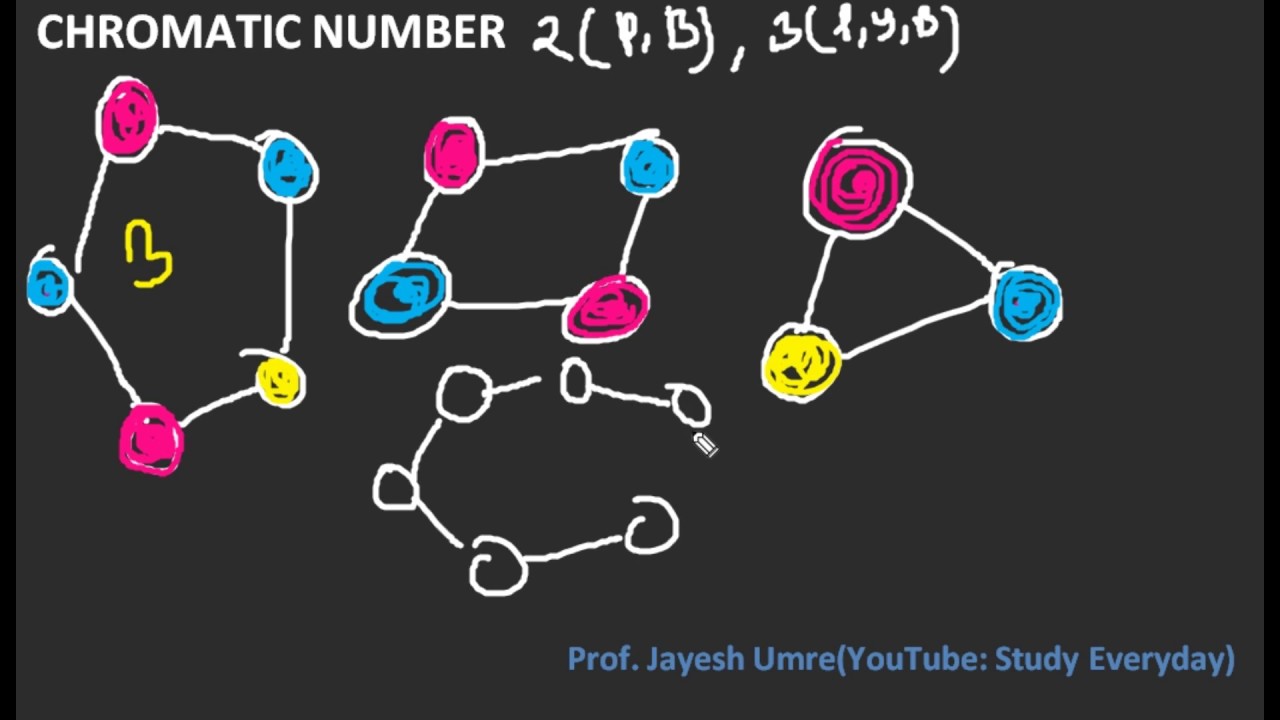 Chromatic  number  | Hindi | Jayesh Umre